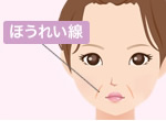 ほうれい線が気になる！