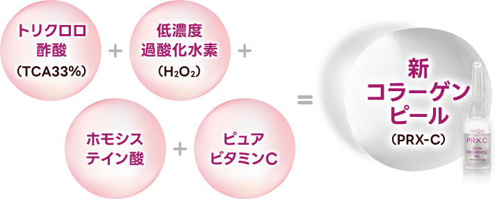 トリクロロ酢酸（TCA33％）＋低濃度過酸化水素（H2O2）＋ホモシステイン酸＋ピュアビタミンC＝新コラーゲンピール（PRX-C）【画像】