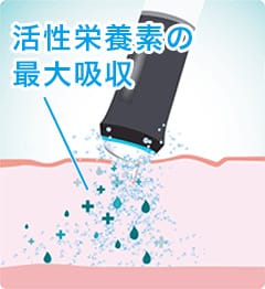 ③血行を促す（酸素を発生）【画像】