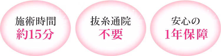 施術時間約15分・抜糸通院不要・安心の1年保障