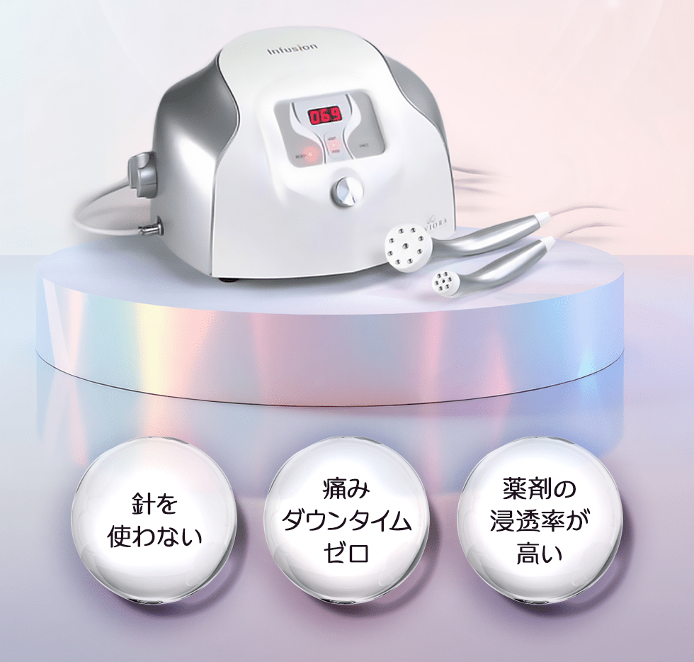 針を使わずダウンタイムほぼゼロ、薬剤の浸透率が大幅アップ