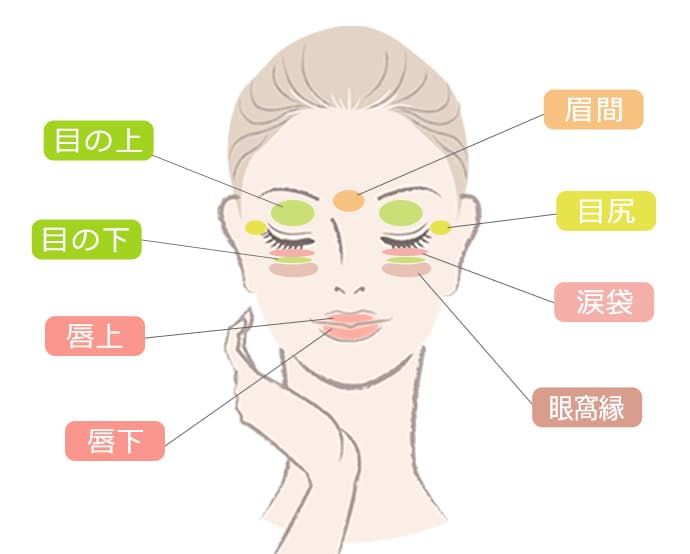 ヒアルロン酸レスチレン®リドの対象部位：額・ほうれい線【画像】